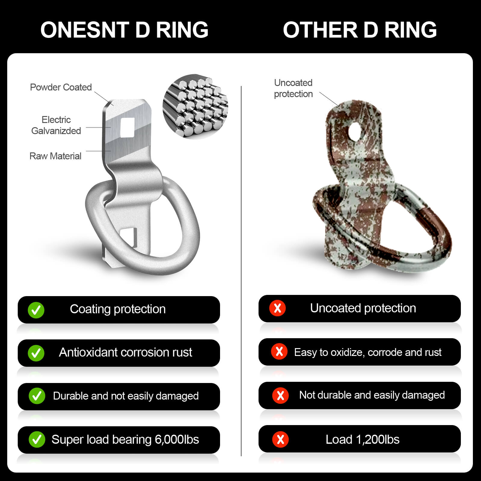 D Rings Tie Down Anchors 3/8” Heavy Duty