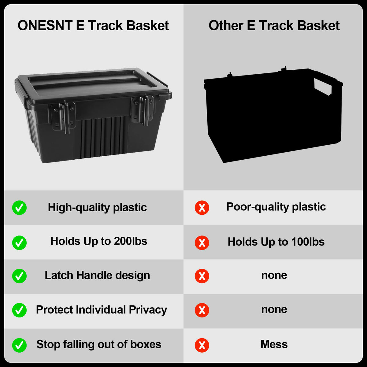 E-Track Basket / E-Track Box / E-Track Storage Bin